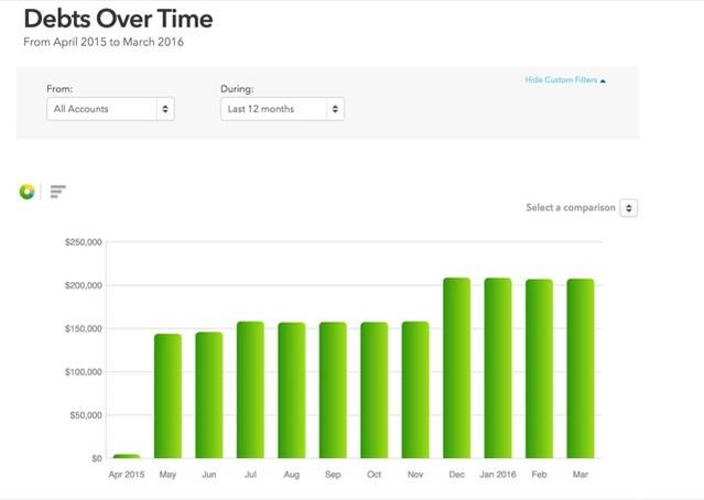 How to Visualize Your Debt & Stay Motivated While Paying It Off