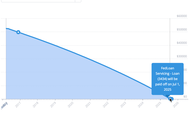 Debt Progress How to Visualize Your Debt & Stay Motivated While Paying It Off