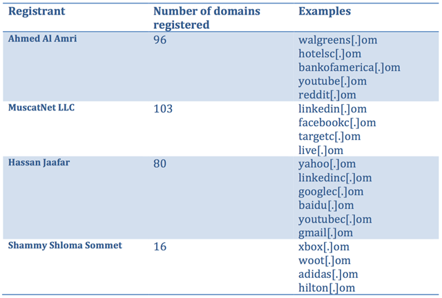 Be Careful When Typing URLs Unless You Want Malware