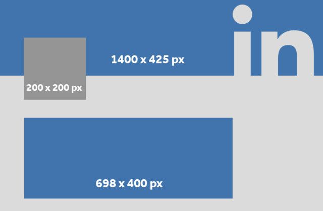 Размеры background size. Размер обложки линкедин. Размер шапки LINKEDIN. Размер шапки линкедин. Линкедин размер баннера.