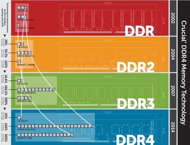 Ram R Generations Everything You Need to Know About RAM & Memory Management