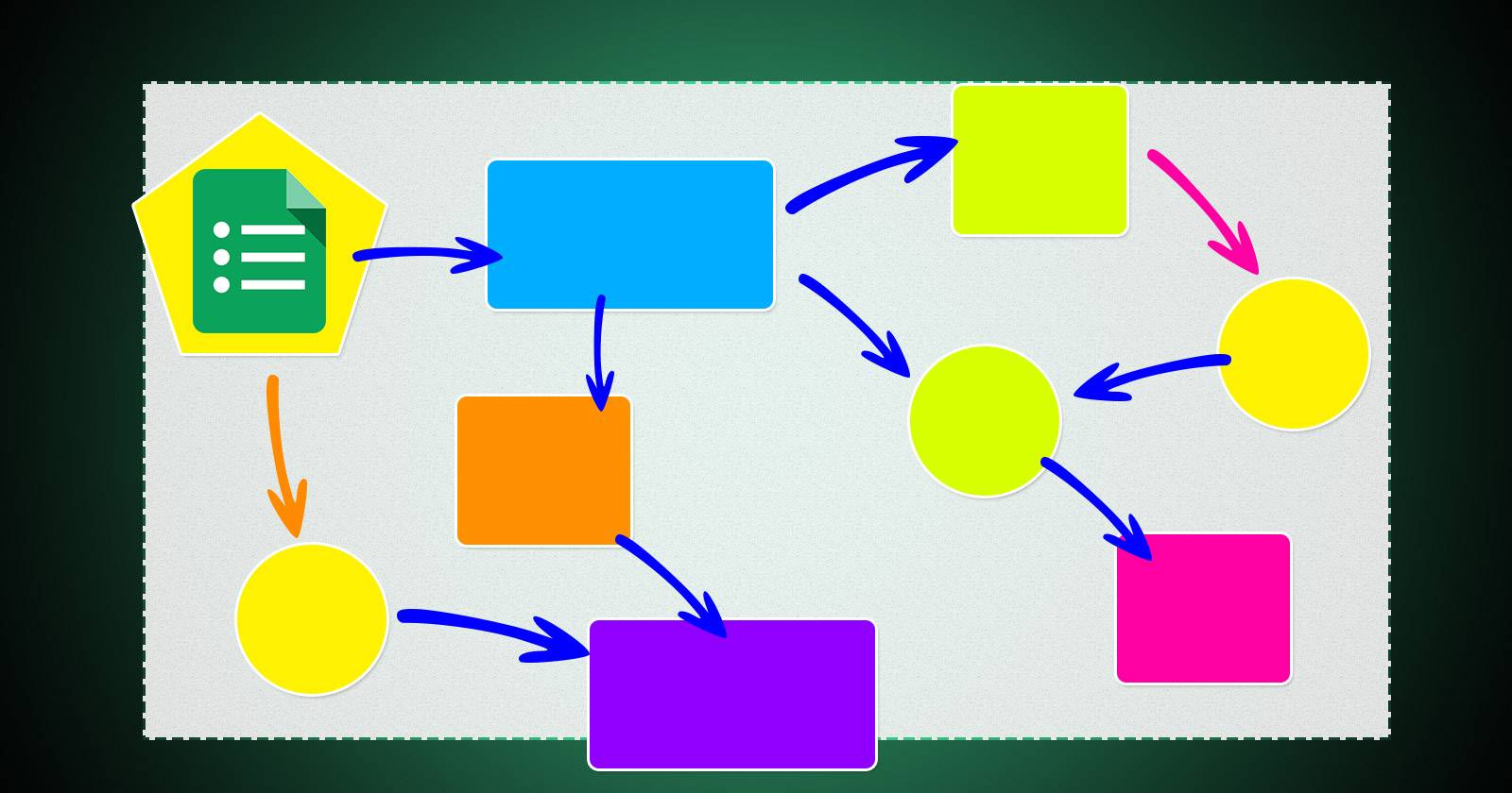 How to Use Google Forms to Create an Interactive Workflow