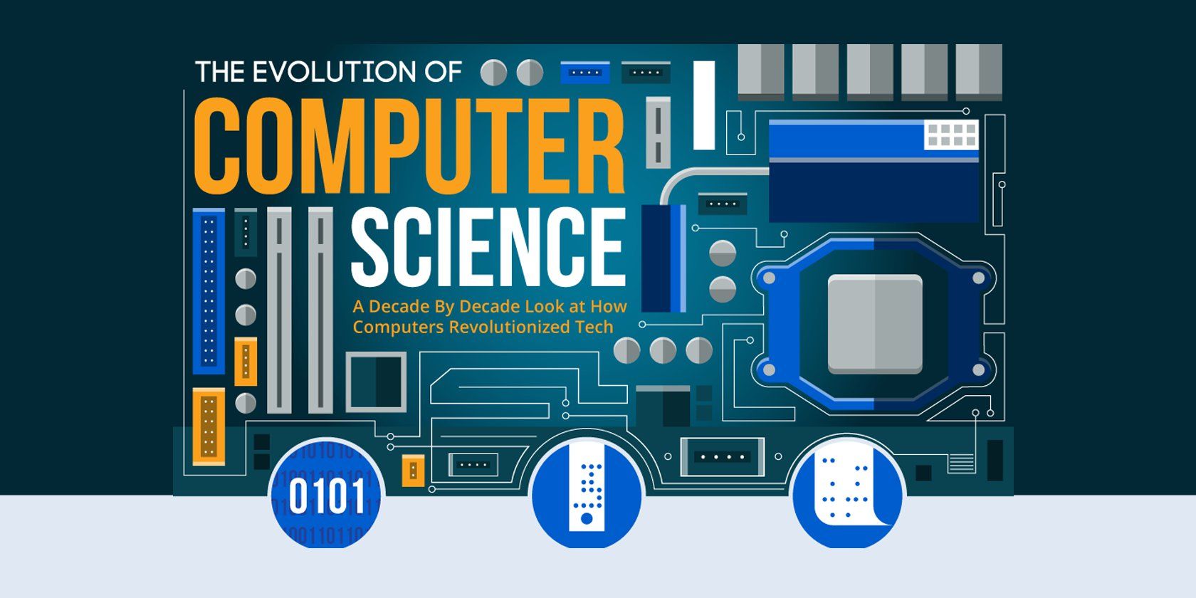 Computer science book. Инфографика компьютер. Computer Evolution.