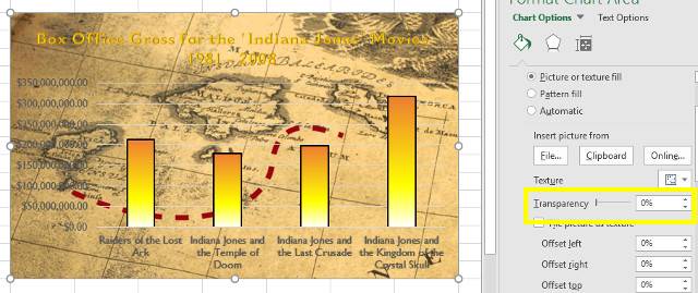 9 Tips for Formatting an Excel Chart in Microsoft Office