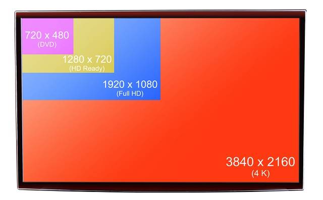 What's the Difference Between 4K and Ultra HD (UHD)?