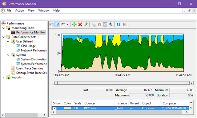 Performance Monitor Layout How to Use the Windows Performance Monitor Like a Power User