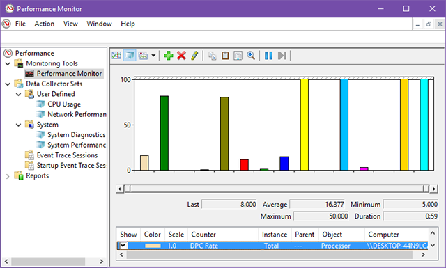 Windows Performance Graphs Sidebar How to Use the Windows Performance Monitor Like a Power User