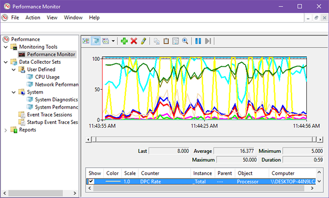How to Use the Windows Performance Monitor Like a Power User