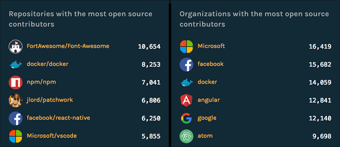 10 Free Open Source Windows Tools Hosted on GitHub