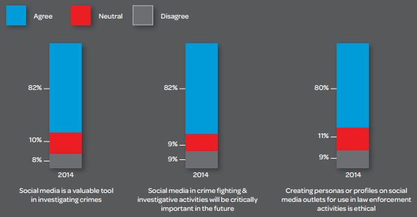 Crime, Terrorism, and Security: The Dark Side of Social Media