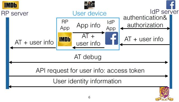 How Millions of Apps Are Vulnerable to a Single Security Hack