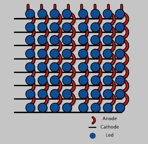 Upgrade Your Christmas Wreath With a Motion Activated LED Matrix