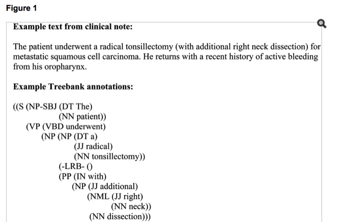 Medical Annotation Numbers How Robots Are Learning to Read and Think