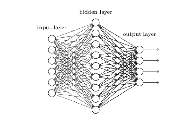 What Are Neural Networks and How Do They Work?