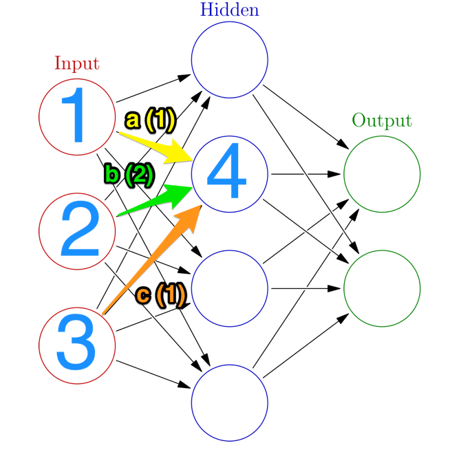 What Are Neural Networks and How Do They Work?