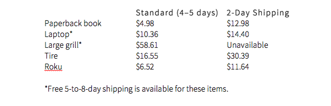 Monthly vs. Annual: Which Amazon Prime Membership Should You Buy?