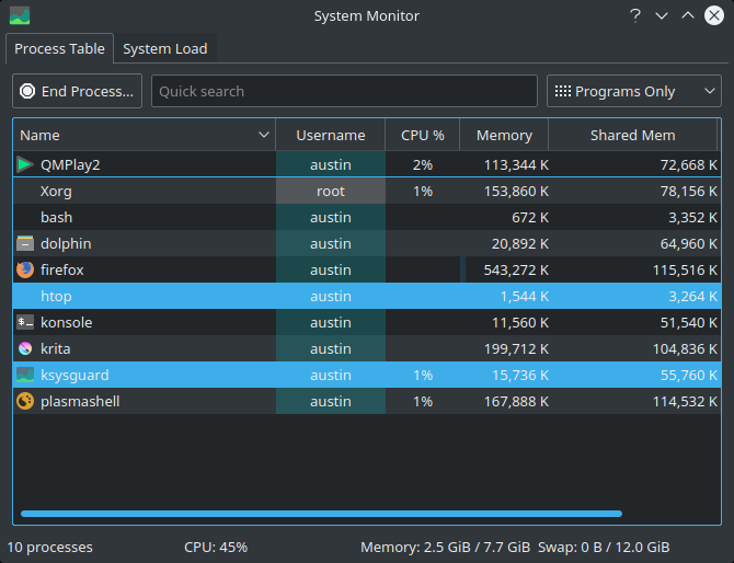 Linux Vs Windows Ram Usage 5 Terminal Alternatives to Linux Desktop Apps