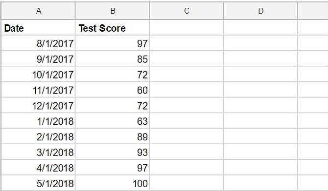 4 Google Scripts That Make Google Sheets More Powerful