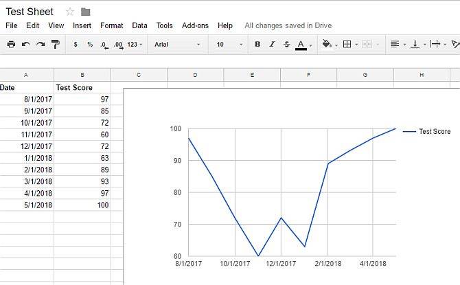 4 Google Scripts That Make Google Sheets More Powerful