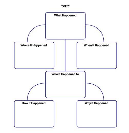 8 MS Word Templates That Help You Brainstorm & Mind Map Your Ideas Quickly