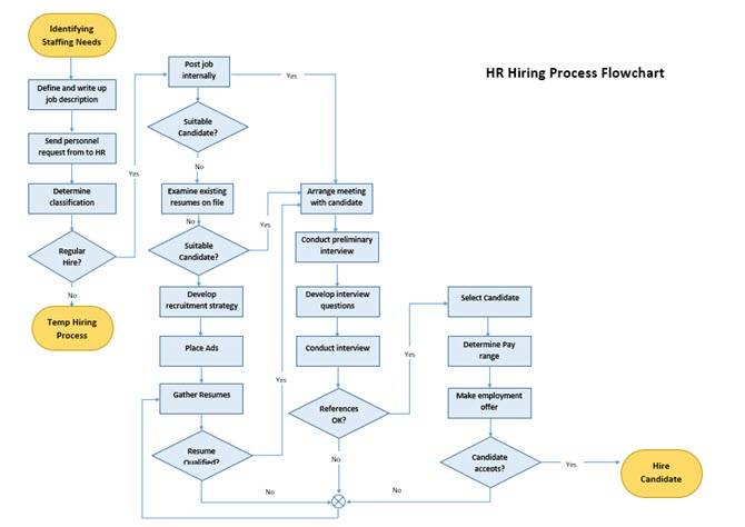 8 MS Word Templates That Help You Brainstorm & Mind Map Your Ideas Quickly