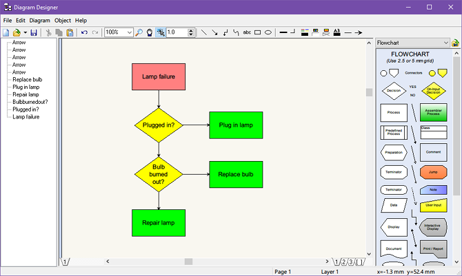 The 7 Best Free Flowchart Software for Windows