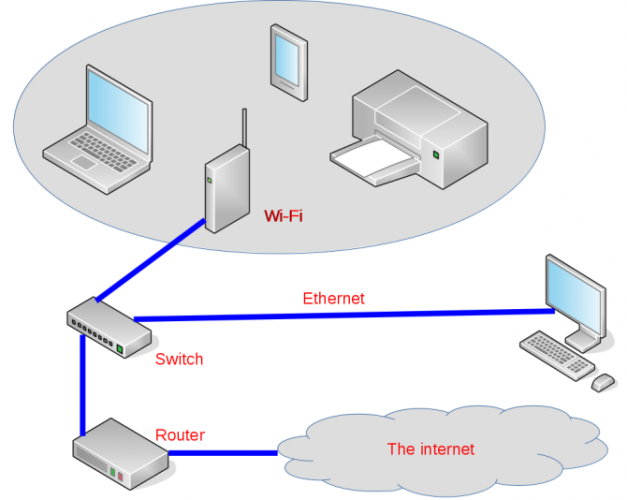 Networking 101: Ethernet, LANs, and How They Work