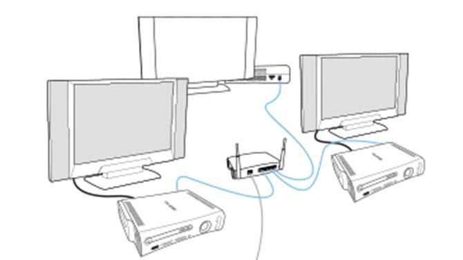 System Linking How to System Link Xbox 360 Games for Amazing Multiplayer