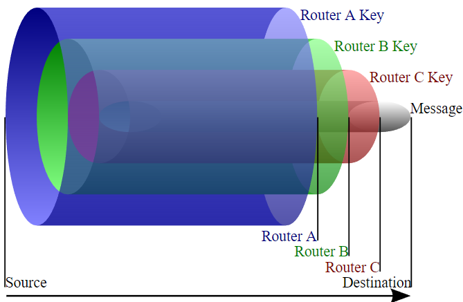 Really Private Browsing: An Unofficial User’s Guide to Tor