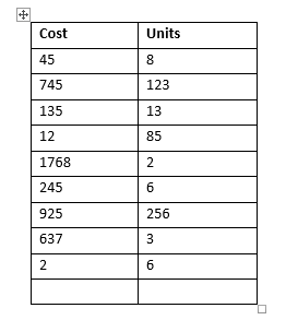 How to Quickly Add Up Rows in a Table in Microsoft Word