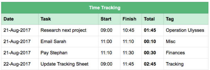 12 Evernote Tables to Keep Your Life Organized