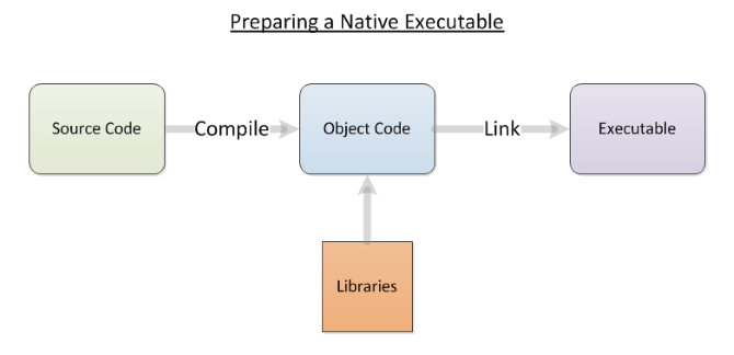 discussion on Why the Java Virtual Machine Helps Your Code Run Better