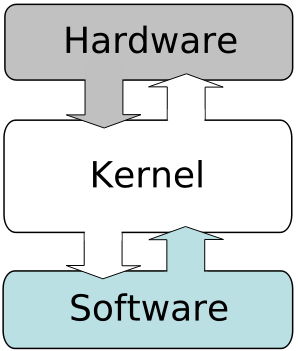 Universal Os Compatibility One Size Doesn't Fit All: Why Software Isn't Universally Compatible