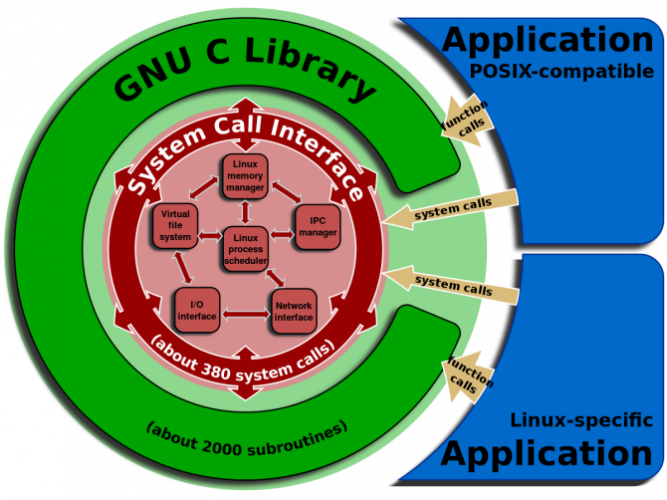 Universal Os Compatibility One Size Doesn't Fit All: Why Software Isn't Universally Compatible