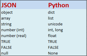 JSON Python Parsing: A Simple Guide