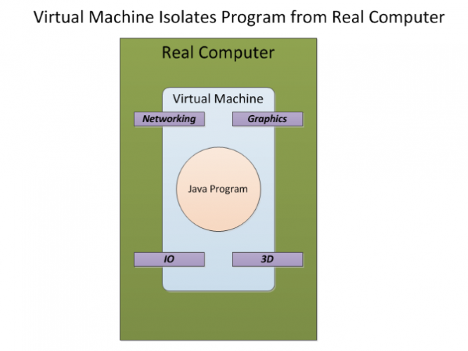 Why the Java Virtual Machine Helps Your Code Run Better