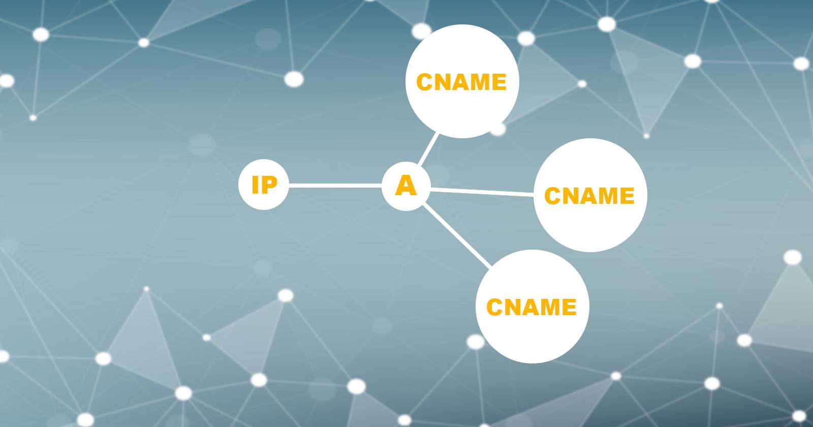 Sample Cname What Are CNAME Records and How Do You Use Them?