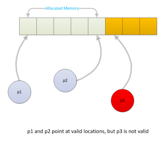 Characteristics of C Programming That Make It Unique (And Better)