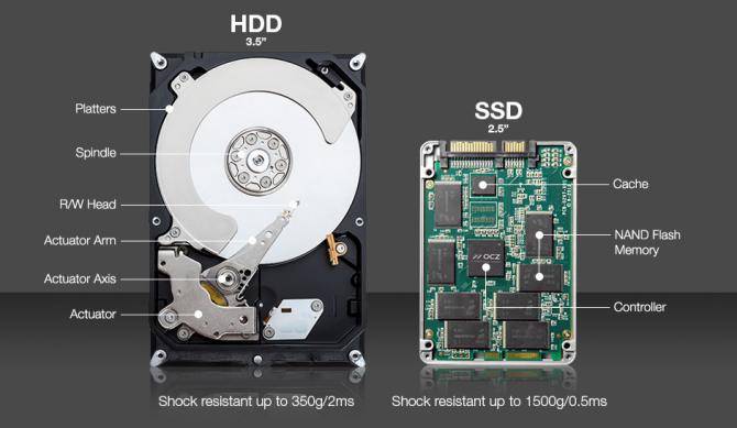 101 Guide To Solid State Drives