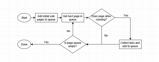 How Do Search Engines Work?