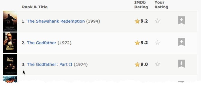 The Top Movies You Haven't Seen Could Be in These Trusted Lists