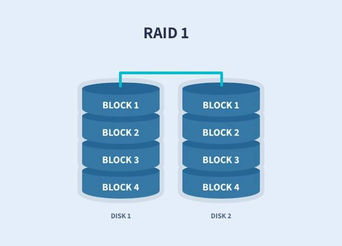 How to Configure a RAID HDD Array in Linux