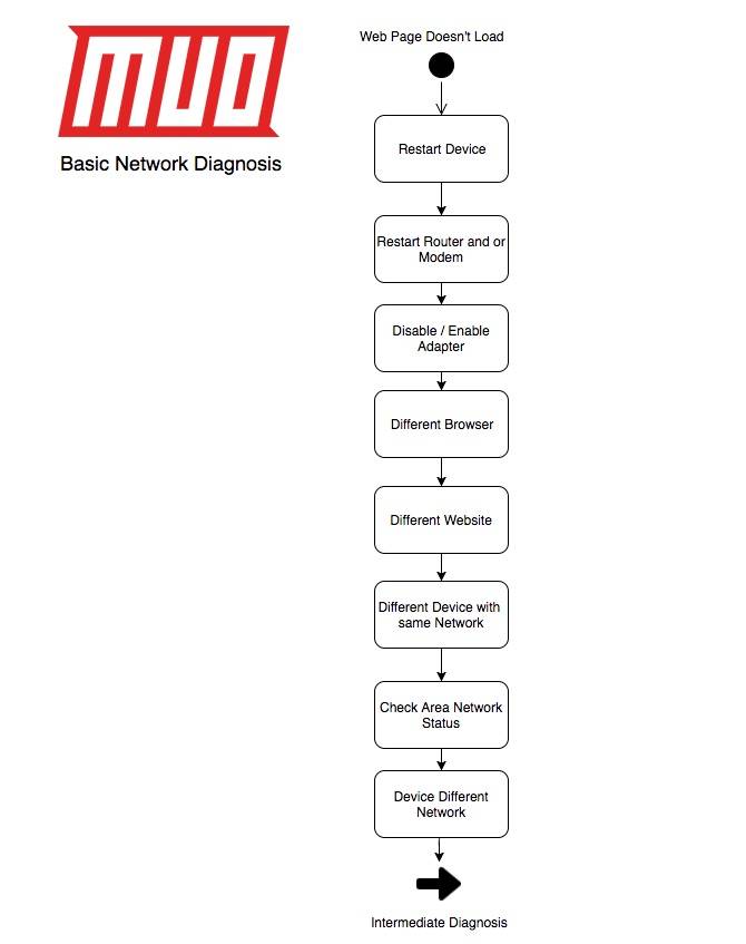 complete windows network troubleshooting guide