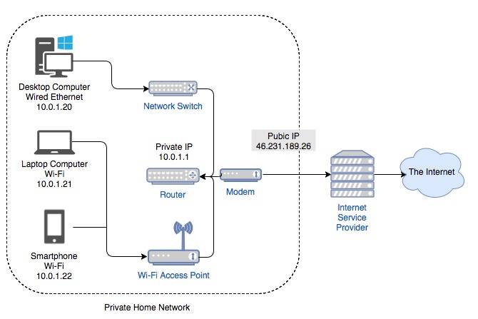complete windows network troubleshooting guide