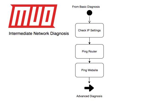 complete windows network troubleshooting guide