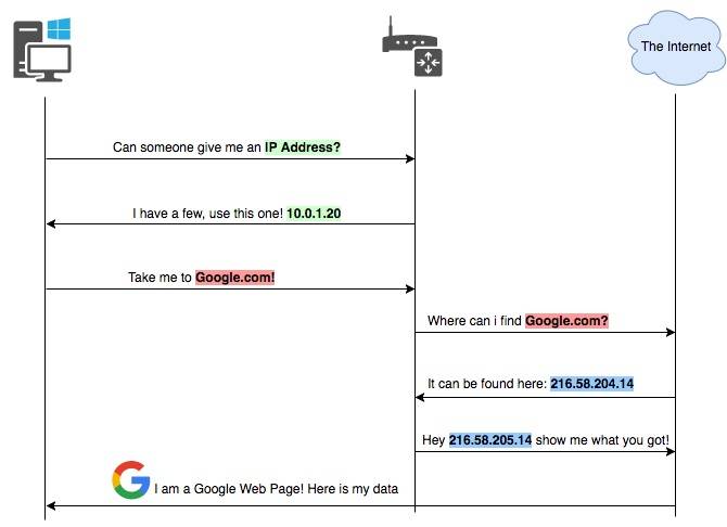 complete windows network troubleshooting guide
