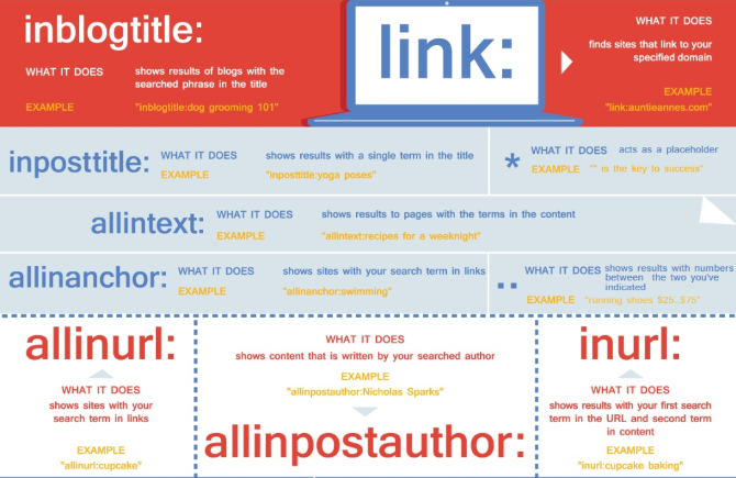 5 Practical Google Cheat Sheets to Use Google Apps Better