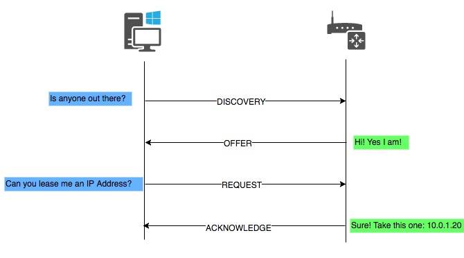 complete windows network troubleshooting guide