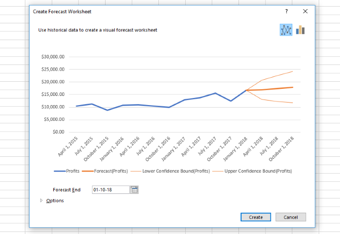 Use Excel's Forecast Function to Turn Historical Data Into Predictions