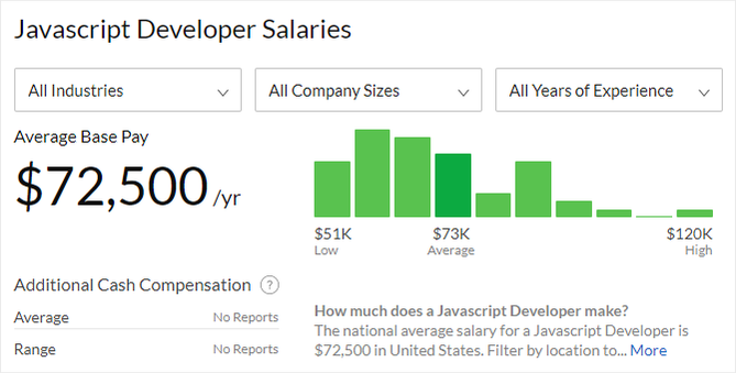 Which Programming Language Should You Learn for the Future?